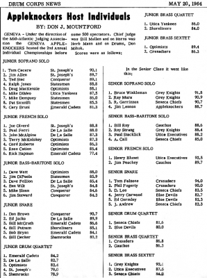 Results from the 1964 Geneva Appleknockers Individuals
Submitted by Ric Brown
Keywords: 1964